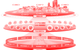 “晓妙”产业大模型——AI驱动的产业变革
