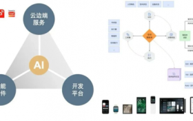 涂鸦智能重磅发布“空间智能”，解锁Physical AI落地新路径
