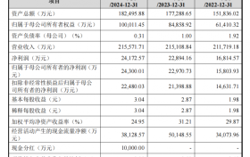 植物医生盈利稳增研发发力，IPO进程彰显发展潜力