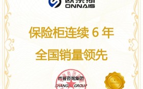 尚普咨询集团：欧奈斯荣获尚普咨询系列权威市场地位声明