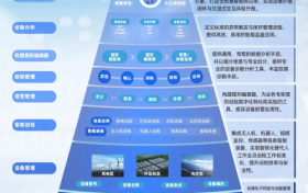 从国家级实验室前沿技术到聚焦能源智能化落地，中科类脑获国家级产业资本亿元投资